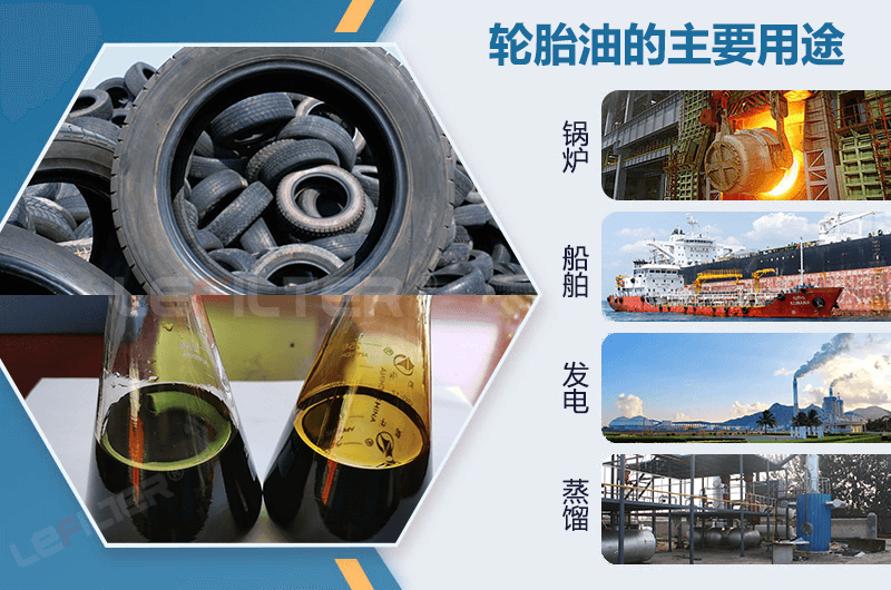 廢舊輪胎煉油設(shè)備煉出來的油賣給誰，都誰收？