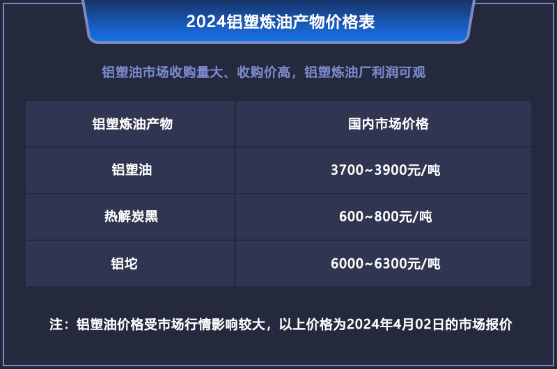 鋁塑煉油的利潤有多大？