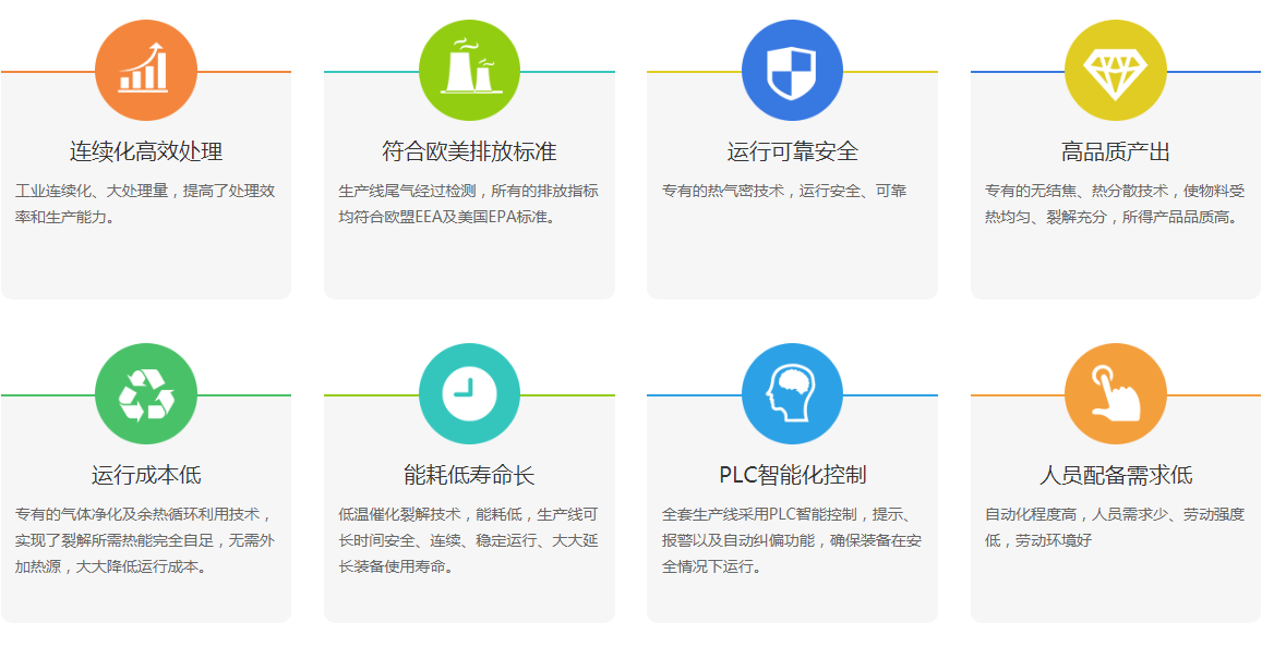 利菲爾特輪胎裂解煉油設(shè)備優(yōu)勢(shì)特點(diǎn)