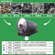 考察廢輪胎煉油設備需要注意什么