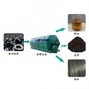 廢舊輪胎煉油設備-環(huán)保行業(yè)的福音